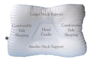 Core Products Tri-Core® Pillow 24'' x 16'' - 95220